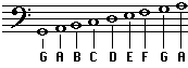 bass clef musical alphabet