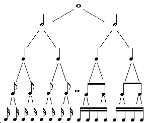 note value tree picture