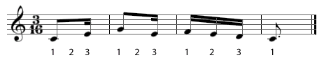 Sixteenth Note beat unit
