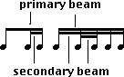 primary secondary beams picture