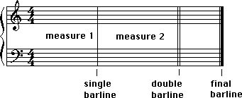 Measures and barlines picture