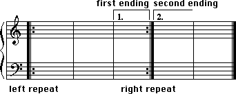 Repeat signs picture