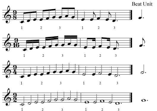 Compound triple meter examples