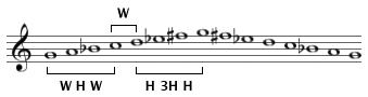 G Harmonic Minor Scale