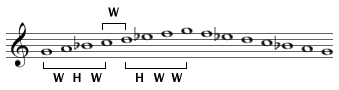 G Natural Minor scale