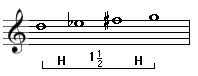 Harmonic Minor tetrachord