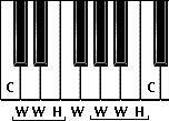 C Major Scale Keyboard