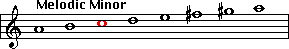 A Melodic Minor scale