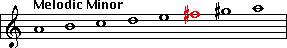 A Melodic Minor scale
