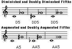 Double Diminished and Double Augmented Fifths