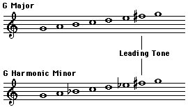 Leading Tone picture