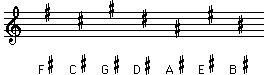 Order of sharps in key signature