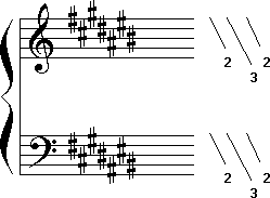 Diagonal arrangement of sharps in key signature