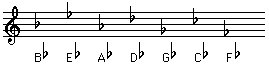 Order of flats in key signature