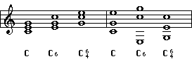 Inversions in open and closed spacing