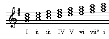 Roman numeral triads
