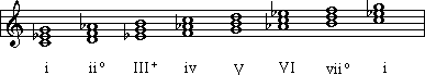 harmonic minor diatonic triads