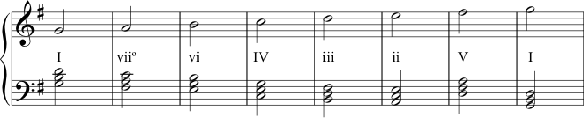 modulation from g major to a flat major