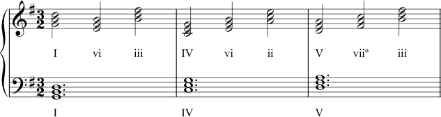 Chord harmonization 8