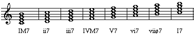 Diatonic seventh chords