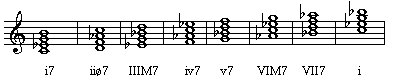 Diatonic Sevenths in the natural minor scale