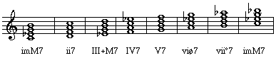 Diatonic Sevenths in the melodic scale
