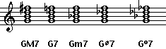 Five common seventh chords