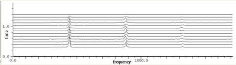 Violin Spectrogram