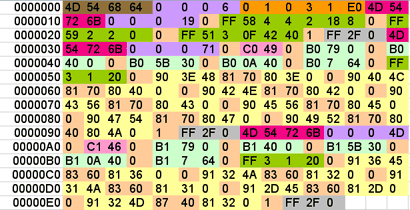 Excel color coded SMF contents