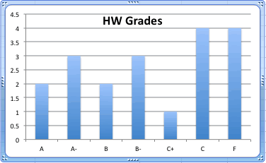 HW grade stats