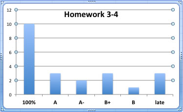 homework 3-4 grade stats