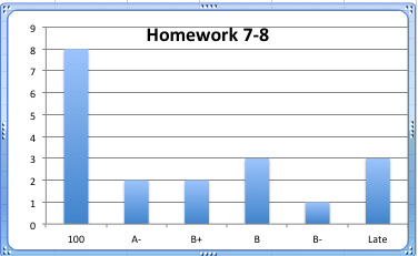 homework 7-8 stats